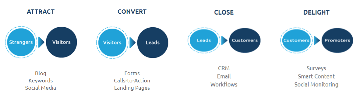 inbound vs outbound marketing infographic