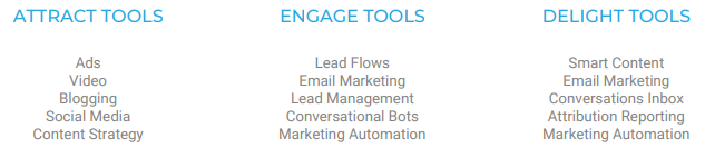 Inbound marketing examples Tools