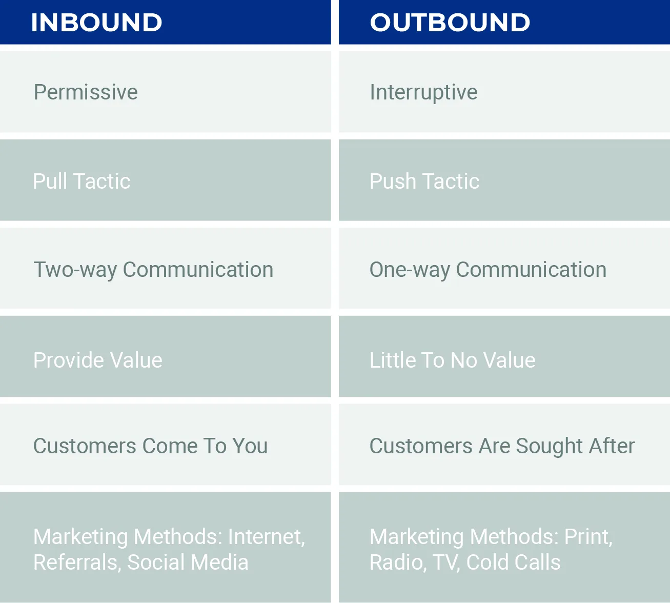 inbound vs outbound marketing table