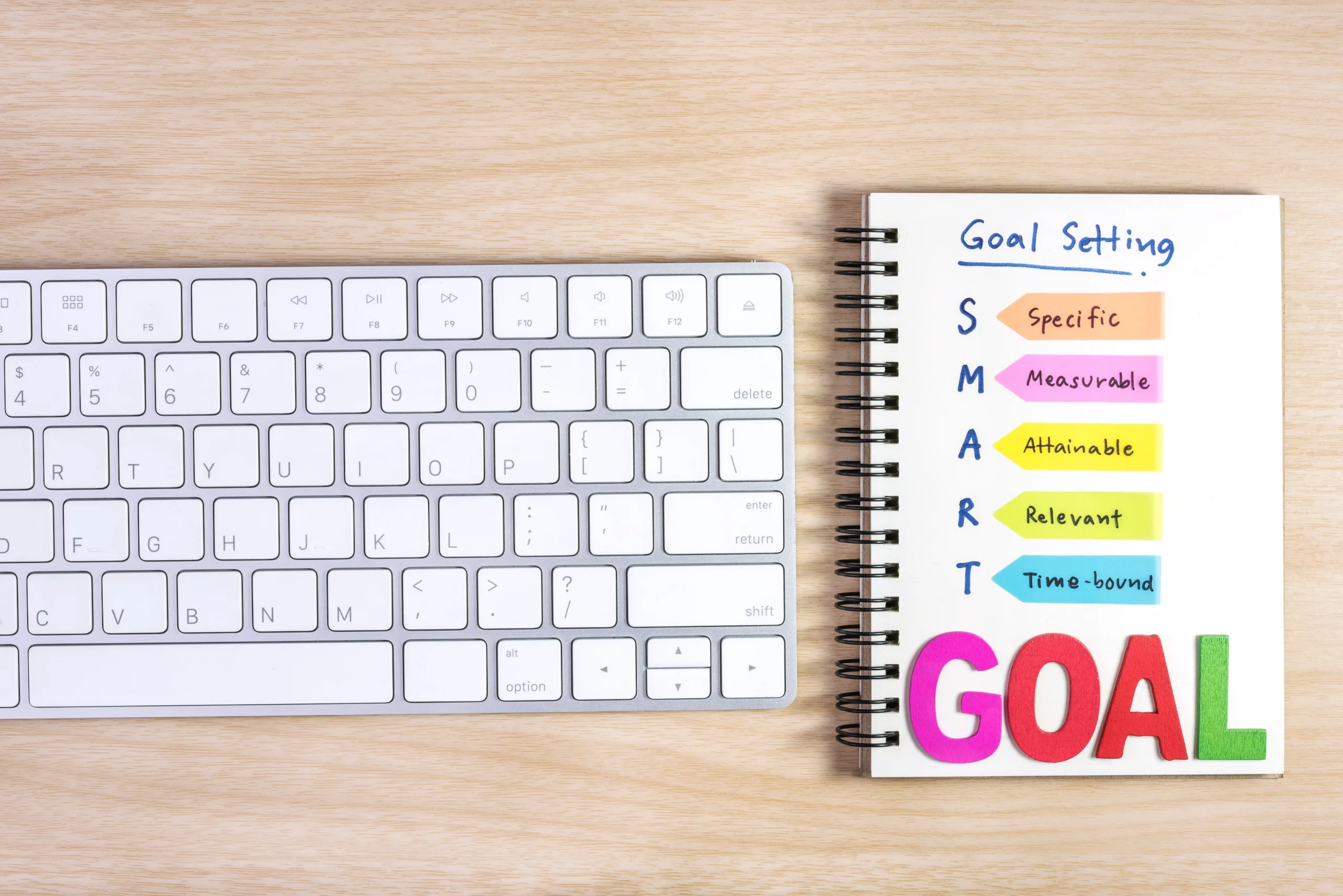 Inbound marketing strategy SMART Goals