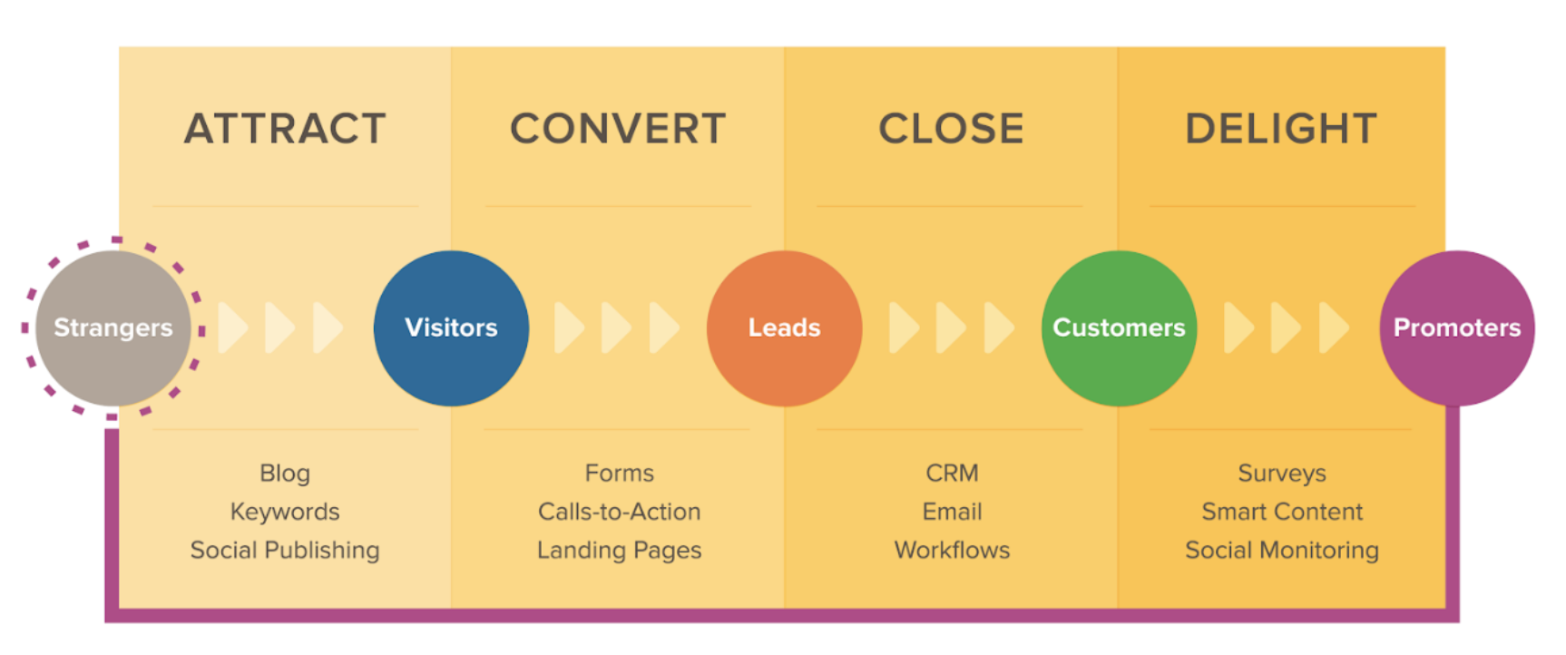 why content marketing is so important diagram